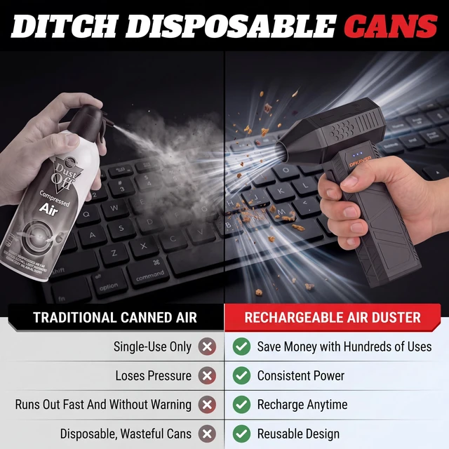 Alt view image 4 of 7 - Compressed Air Duster ,110,000 RPM, mini Blower, 3-Gear Adjustable | Rechargeable air Duster,Turbo Fan ,Fast Charging, Computer, Keyboard, House, Outdoor, Car, 0.45 lb Lightweight, 4 Nozzles