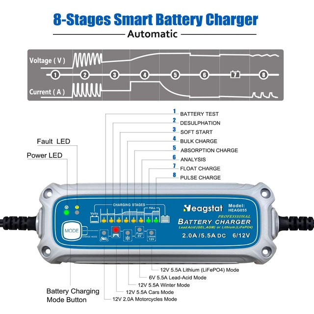Alt view image 3 of 7 - Heagstat 2/5.5A 6V/12V Smart Battery Charger, Trickle Charger & Maintainer | 8-Stage, 5-Mode Options: 6V/5.5A, 12V/2A, 12V/5.5A, 12V/Winter, 12.8V/(LiFePO4) Charging Mode for Car Motorcycle ATVs