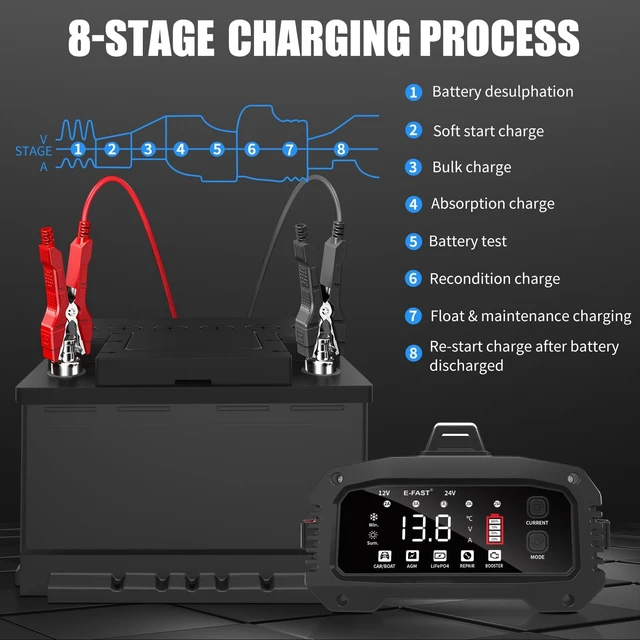 Alt view image 7 of 7 - E-FAST 25A Smart Car Battery Charger, 12V/24V Automatic Automotive Battery Maintainer & Desulfator with 200s Booster Mode - Adjustable Amp Trickle Charger for Lead-Acid, AGM, Gel, LiFePO4