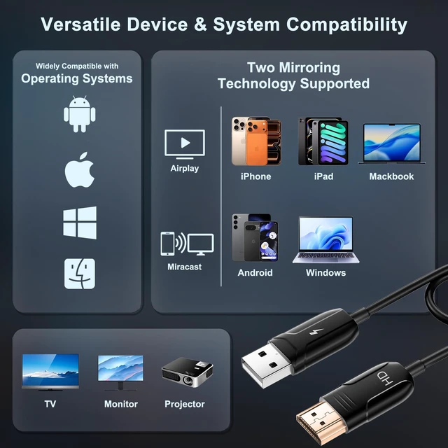 Alt view image 4 of 7 - Wireless HDMI Display Adapter, 4K Decoding 1080P@60Hz Screen Mirroring Cable, Plug and Play No WiFi/App/Bluetooth, 5G Dual Band AirPlay Miracast Dongle for iPhone Android PC to TV Projector Monitor