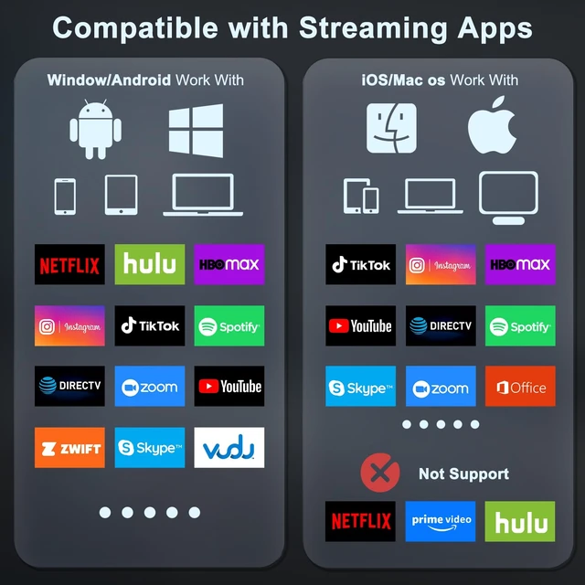 Alt view image 6 of 7 - Wireless HDMI Display Adapter, 4K Decoding 1080P@60Hz Screen Mirroring Cable, Plug and Play No WiFi/App/Bluetooth, 5G Dual Band AirPlay Miracast Dongle for iPhone Android PC to TV Projector Monitor