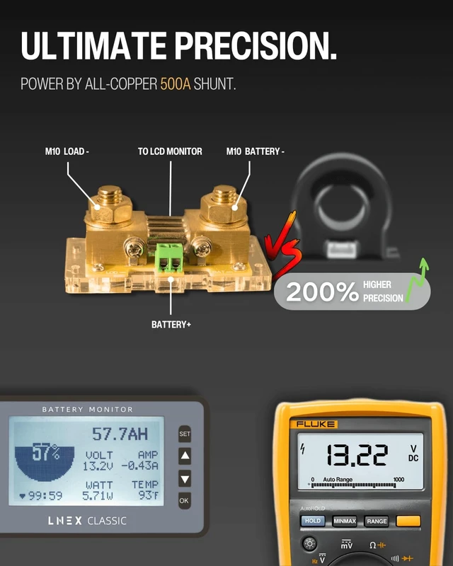 Alt view image 3 of 7 - LNEX 500A Battery Monitor with Shunt, 3" Backlight Screen RV Monitor with Programmable Alarm for 8-120V Lifepo4, Lithium, Gel, Flooded Battery