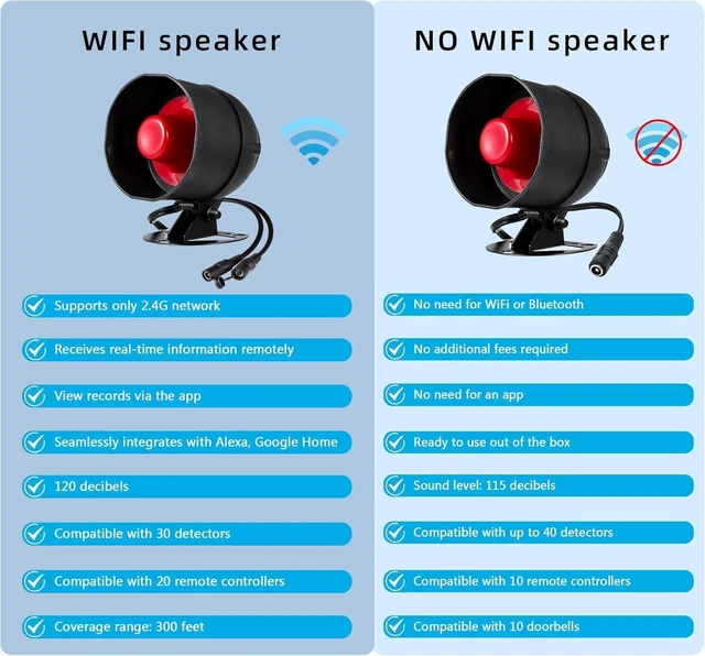 Alt view image 2 of 7 - WiFi Alarm Home Security System, Wireless Alarm System with Loud 120dB Window Door Alarms Sensor, Remote Control WiFi Siren for Shed Garage