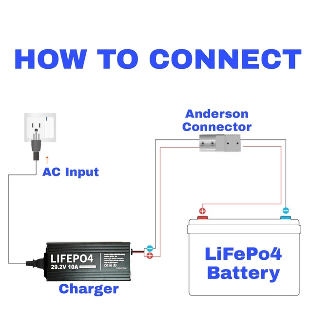 Alt view image 7 of 7 - HERISKEER 24V 10A Lithium Battery Charger 29.2V LiFePO4 Battery Smart Charger with Anderson Connector LED Indicator Special for Lithium 24V LiFePO4 Deep Cycle Rechargeable 30AH-150AH Batteries Charger