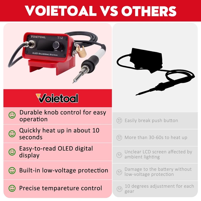 Alt view image 5 of 7 - Cordless Soldering Iron Station for Milwaukee M18 18V Battery(Tool Only) | Fast Heating,Precise Heat Control(392°F-896),OLED Display,Auto Sleep,/ Conversion,Portable Soldering Iron for DIY/Repair