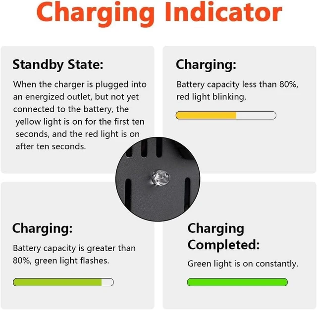 Alt view image 4 of 7 - Ardroit 14.6V 10A Lithium Battery Charger, LiFePO4 Battery Charger,Smart Battery Charger Maintainer for Cars,Motocycles,Golf Carts,UAV,Fishing Boat and Deep Cycle Batteries.
