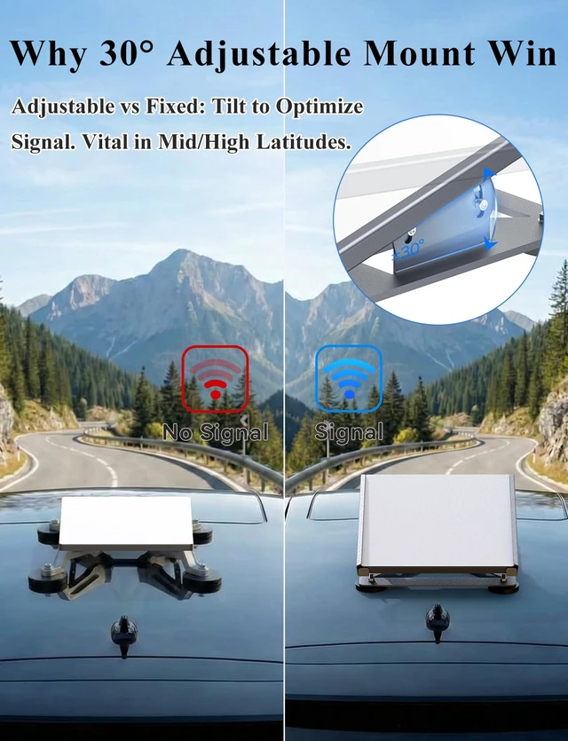 Alt view image 4 of 7 - Vehiker Starlink Mini Mount Magnetic, 30° Adjustable Car Roof Mount with 350lbs Heavy Duty Magnet Bases, Weatherproof Starlink Mini Accessories for RV, Camper Van, SUV, Boat