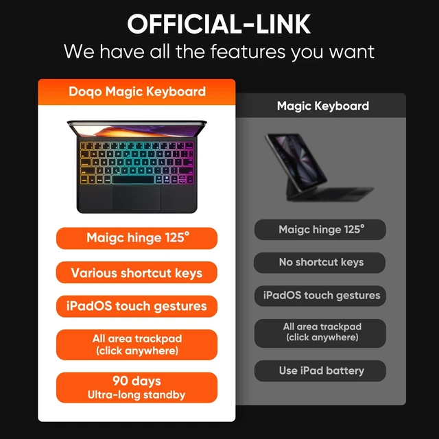 Alt view image 5 of 6 - doqo Magic Keyboard Case for iPad Air 11 & iPad Pro 11 with Trackpad | Floating Magnetic Design, Laptop-Style Typing, Precision Trackpad, Backlit Keyboard for iPad Pro 11 Gen 1-4,iPad Air 11,4,5th