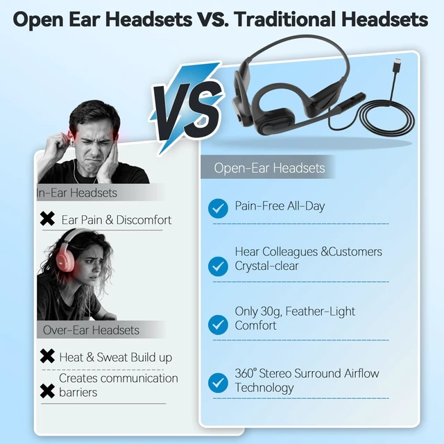 Alt view image 3 of 7 - MONODEAL USB Headset with Microphone for PC Laptop, Open Ear Headphones | Computer Headset with Noise Canceling Boom Mic, Wired Headset for Call Center, MS Teams, Gaming and More