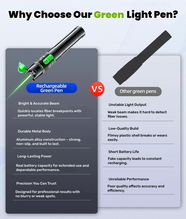 Alt view image 2 of 7 - Green Light Visual Fault Locator | 510nm 15-20KM VFL for SC/FC/ST/LC Networks | Telecom & Data Center Pro Tool