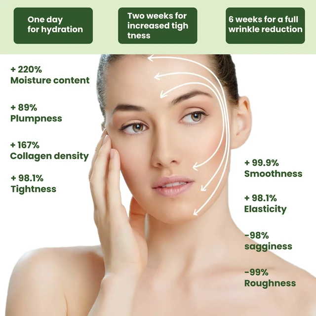 Alt view image 4 of 7 - Ceramide Firming Essence Intensive Care Hydrating Lifting Serum Anti-Wrinkle