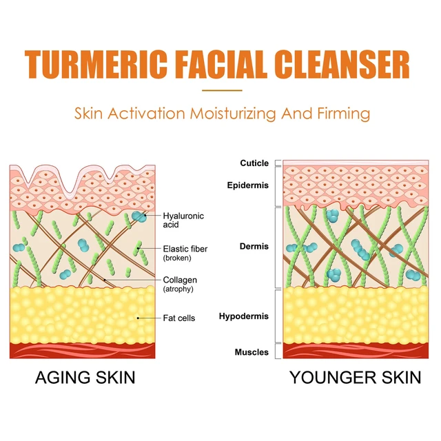 Alt view image 4 of 6 - Turmeric Face Wash Deep Clean Repair Barrier Moisturizing Brightening Hydration Skin Care