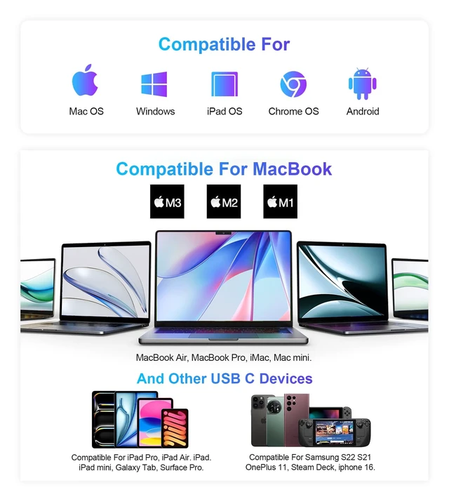 Alt view image 7 of 7 - USB C Hub, Ethernet Multiport Adapter 6 in 1 USB C to HDMI Dock | Gigabit Ethernet 100W PD 4K HDMI USB 3.0,Compatible for Macbook Pro/Air, Chromebook, Dell XPS, HP and Type C Devices