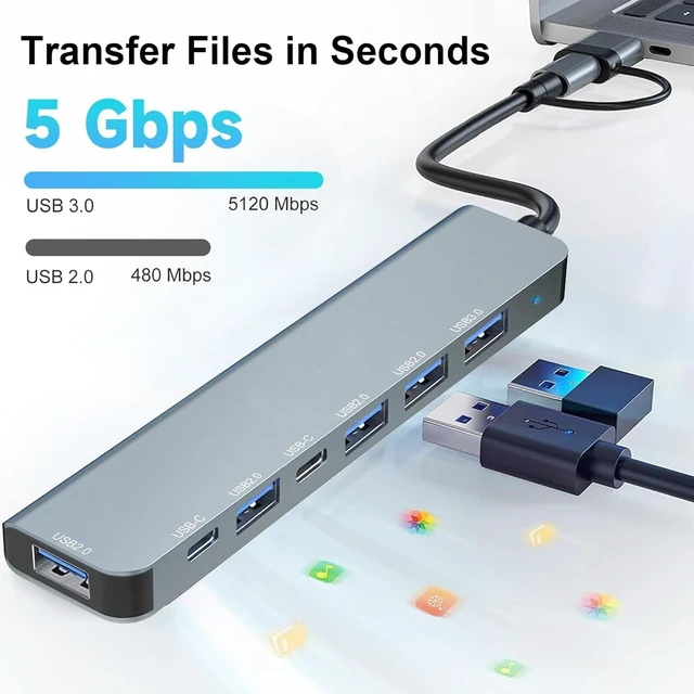 Alt view image 6 of 7 - USB C Hub, USB Hub 3.0, Upgrade 7 in 2 USB Splitter with 1xUSB 3.0, 4xUSB2.0, 2xUSB C, USB C & USB Hub Multiport Adapter, USBC USB Dongle for PC/Laptop/Tablet/Mac/MacBook/iPad and More Devices