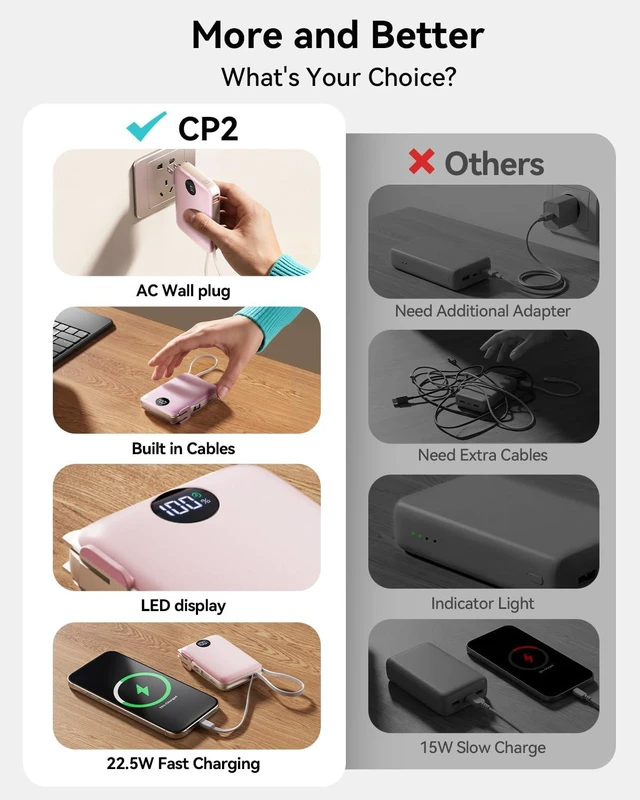 Alt view image 2 of 7 - Portable Charger Power Bank 10000mAh, 45% Smaller Built-in Cables & AC Plug | Built-in Cables & AC Plug, 22.5W Fast Charging, 4-Device Charging, Travel Essential, for iPhone, iPad & Samsung Galaxy