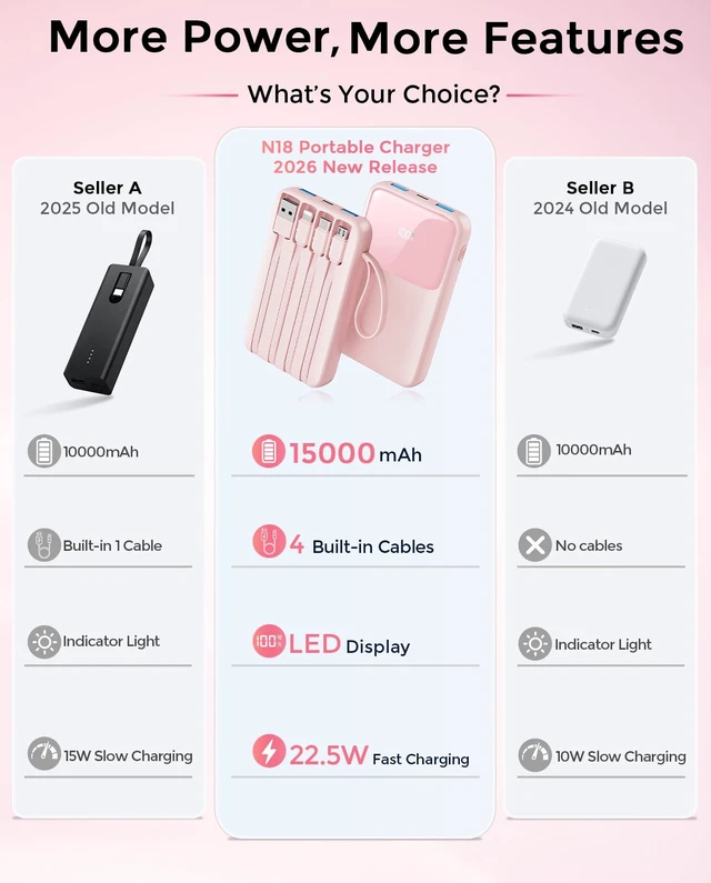 Alt view image 7 of 7 - 45% Smaller Portable Charger, 15000mAh Power Bank Built-in 4 Cables, Pink | 50% More Capacity, Slim Travel Essential Battery Pack, 30-Min 22.5W Fast Charge to 50% for iPhone/Samsung