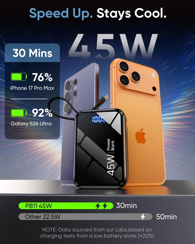 Alt view image 2 of 7 - 45W Fast Charging Portable Charger, 35% Smaller 20000mAh Travel Power Bank | Flight-Safe, USB-C Cable, 70% in 30min,LED Display Travel Essential Battery Pack for iPhone 17 / Galaxy S26 Series and More