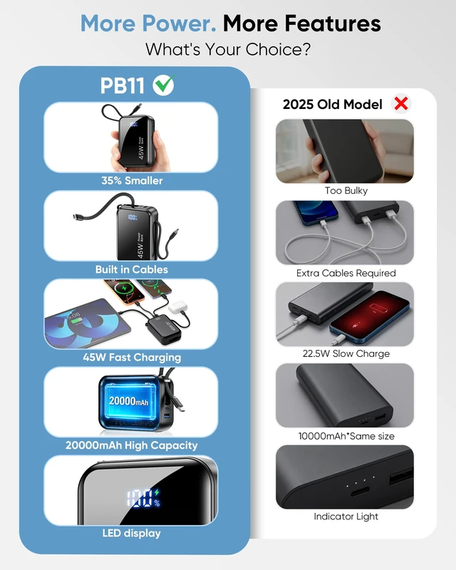 Alt view image 7 of 7 - 45W Fast Charging Portable Charger, 35% Smaller 20000mAh Travel Power Bank | Flight-Safe, USB-C Cable, 70% in 30min,LED Display Travel Essential Battery Pack for iPhone 17 / Galaxy S26 Series and More