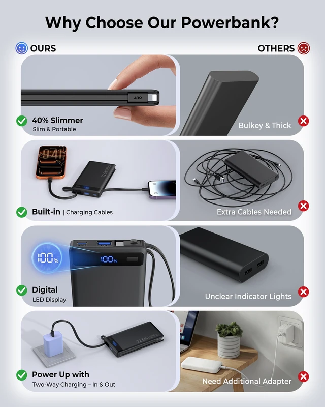 Alt view image 4 of 7 - 10000mAh Power Bank Built-in 2 Cables,40% Thinner 22.5W PD Portable Charger | USB-C Battery Pack LED Display, Travel Essentials Fast Charging Powerbank for iPhone 17 16 15 Plus Pro Samsung iPad