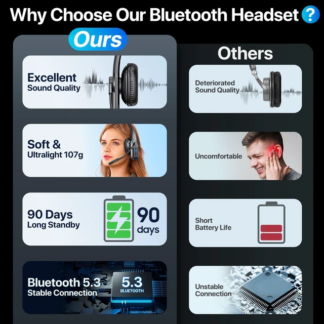 Alt view image 5 of 5 - Trucker Bluetooth Headset, Wireless Headset with Mic for Work | 60H Battery & Mute Button, Over Ear Noise Cancelling Bluetooth Headset for Truck Driver, Office, Laptop, Cell Phone, Black