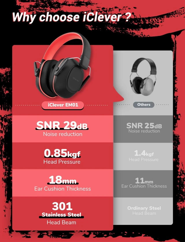Alt view image 6 of 6 - EM01 Noise Cancelling Headphones for Kids Adults, SNR 29dB EarMuffs | Noise Reduction Ear Muffs for Autism Sensory Concentration Aid Ear Hearing Protection for Fireworks Event Monster Jam Concert