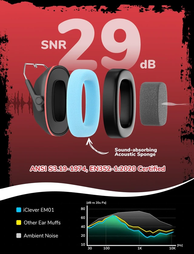 Alt view image 2 of 6 - EM01 Noise Cancelling Headphones for Kids Adults, SNR 29dB EarMuffs | Noise Reduction Ear Muffs for Autism Sensory Concentration Aid Ear Hearing Protection for Fireworks Event Monster Jam Concert