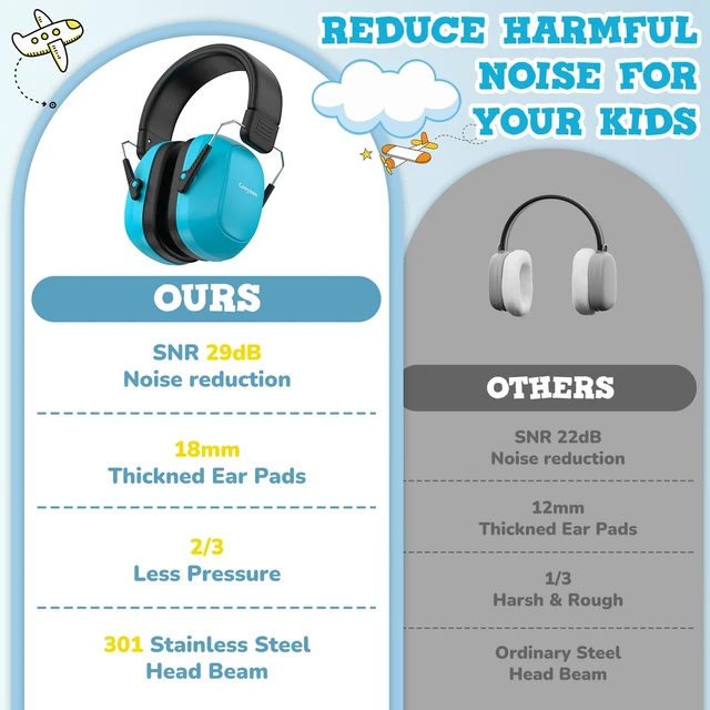Alt view image 7 of 7 - Noise Cancelling Headphones for Kids, Noise Reduction Ear Muffs | 29dB SNR Safety Noise Reduction for Autism Sensory/Concentration Aid, Ear Hearing Protection for Fireworks/Event/Monster Jam