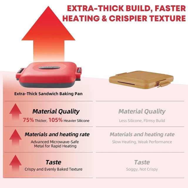 Alt view image 4 of 7 - Microwave Sandwich Maker, Snack Maker & Panini Press, Removable Non-Stick Plates, Silicone Microwavable Cookware, Heatwave Technology for House Cooking & Baking, Red