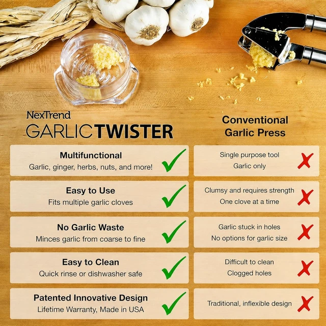 Alt view image 4 of 7 - Garlic Twister 4th Gen, clear manual garlic mincer for ginger, herbs and nuts