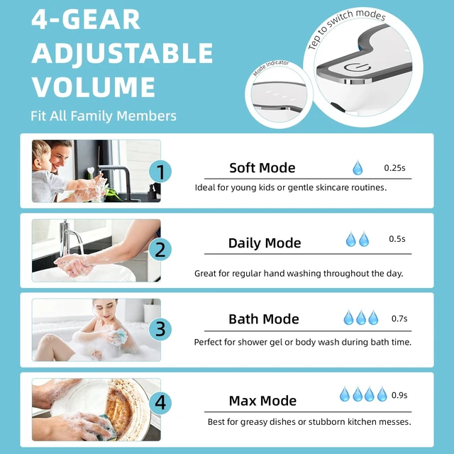 Alt view image 6 of 7 - Automatic Liquid Soap Dispenser Touchless 12oz Wall Mounted | Rechargeable Soap Dispenser with 4 Adjustable Levels, Auto Hand Soap Dispenser for Kitchen, Bathroom Countertop