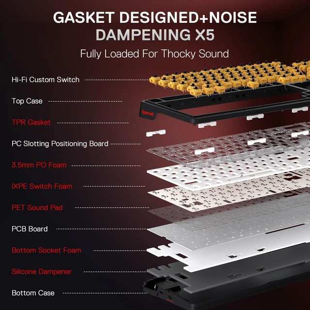 Alt view image 4 of 7 - Anime Keyboard & Mouse Combo, K719 PRO KB + M612AK 8000 DPI Mice | Multi-Function Control Knob, LED Screen & Knob, 0-Delay Tri-Mode, 95 keys Creamy Cushioned Typing, 9 Button Macro Combos