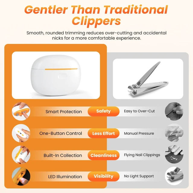 Alt view image 3 of 7 - Electric Nail Clipper with LED Light, Safe Automatic Nail Trimmer (White) | Electric Nail Clipper For Seniors,Built-In Nail File ,One-Button Operation ,Nail Collection Compartment