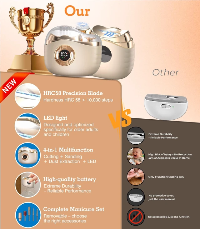 Alt view image 3 of 7 - Upgrad Electric Nail ClipperIndustry Top 1All-Nail Adaptive Power | Electric Nail TrimmerGerman Salon0.1mm Precision Blade Electric Nail Clipper for Seniors & Babies, Champagne Gold
