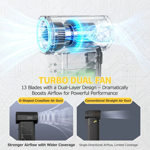 Alt view image 2 of 7 - Compressed Air Duster, Industry-First O-Shaped Air Duct 13-Blade Dual-Layer 4 Gear 6-in-1 Cordless Electric Mini Blower, LED Light & Window Breaker, Nozzles for PC, Keyboard, Car, Home, Outdoor
