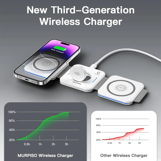 Alt view image 2 of 7 - 3 in 1 Charging Station for Apple,Wireless Charger Pad for iPhone 17/16e/16/15/14/13/12/Pro/Max/Mini,Magnetic Foldable Charger for AirPods 2/3/4/Pro/Pro 2/Pro 3 & for iWatch Series