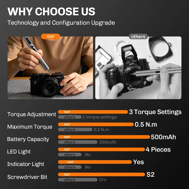 Alt view image 5 of 7 - Mini Electric Screwdriver, 25-in-1 Precision Power Screwdriver Set | S2 Steel Bits,3 Torque Settings (Max 0.5N.m),LED Light,500 mAh,Repair Kit for Phone,PC,Camera,Electronics,Gifts for Men
