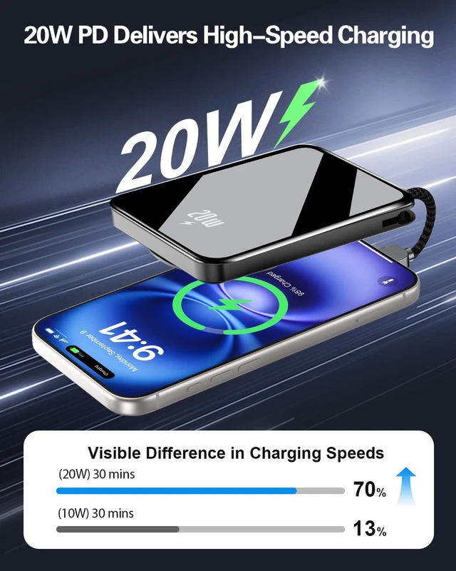 Alt view image 4 of 7 - 10000mAh Portable Charger, 20W Fast Charging, Built-in Cables with Handle | Charge from 20% to 85% in 30 Mins, 30% Smaller, magnetic grip, Stays Cool, LED Display, for iPhone, Samsung, Android Phones