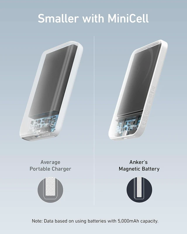 Alt view image 4 of 7 - 621 MagGo Power Bank, 5,000mAh Magnetic Portable Charger | Travel Essential Battery Pack with USB-C Cable, Compatible with iPhone 16 / 15 / 14 / 13 / 12 Series