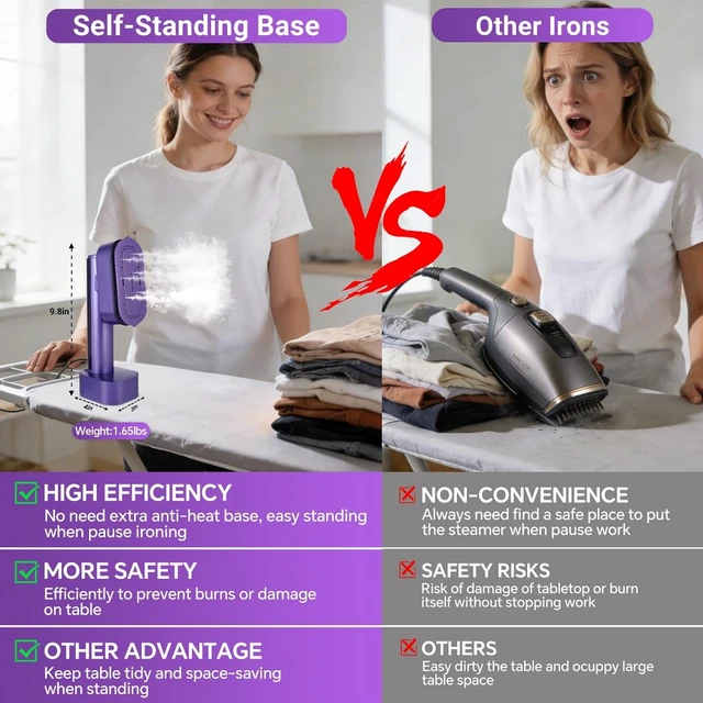 Alt view image 6 of 7 - Steamer for Clothes, Handheld 2-in-1 Steamers & Iron for Home and Travel | 15s Heat Up, Portable,190ml Detachable Tank, Stand Upright, 6-Level, LED Display,1300W Garment Steamer for All Fabrics