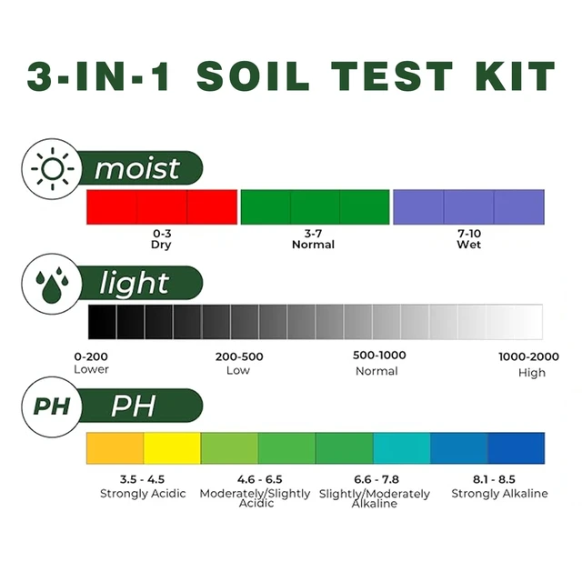 Alt view image 3 of 7 - 2 Pack Soil Tester, 3-in-1 Plant Moisture Meter Light & PH Tester | for Garden Lawn Farm, Indoor and Outdoor Use, Soil Test Kit Acidity Water
