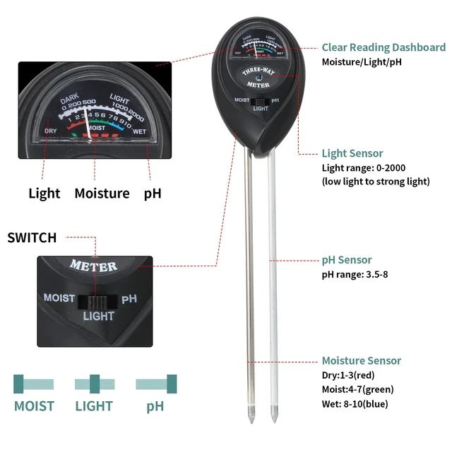 Alt view image 2 of 6 - 2 Packs Soil Moisture Meter, 3 in 1 Soil Tester Tool, Plant Water Monitor | Soil Hygrometer Sensor for Gardening, Farming, Indoor and Outdoor Plants, No Batteries Required (Black & Green)