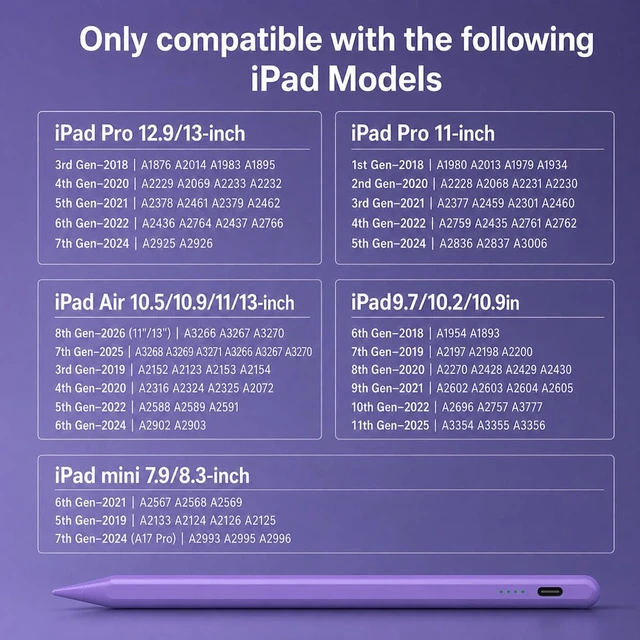 Alt view image 2 of 7 - Stylus Pen for iPad(2018-2026)-10 Min Fast Charge,Auto Sleep,Palm Rejection | Tilt Sensitivity,Active Pencil for iPad 11/10/9/8/7/6th Gen,Pro 13"/12.9"/11",Air 6/5/4/3,Mini 7/6/5th (Purple)