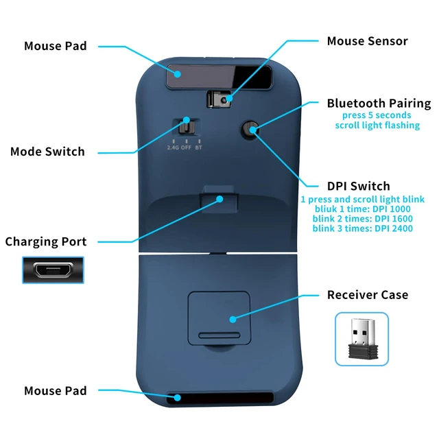 Alt view image 6 of 7 - Bluetooth Arc Travel Mouse - BT & USB Wireless Dual Mode, Rechargeable | Slim Rotatable Portable, 3-Speed DPI, Silent Computer Mice for Microsoft Laptop PC MacBook Chromebook Tablet - Sapphire Blue