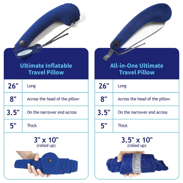 Alt view image 4 of 7 - All-in-One Travel Neck Support & Body Pillow - Blue | Memory Foam Cover, Inflatable Travel Essential, Upper Compact Support, Sleeping Accessories, Road Trip & Long Flight Comfort