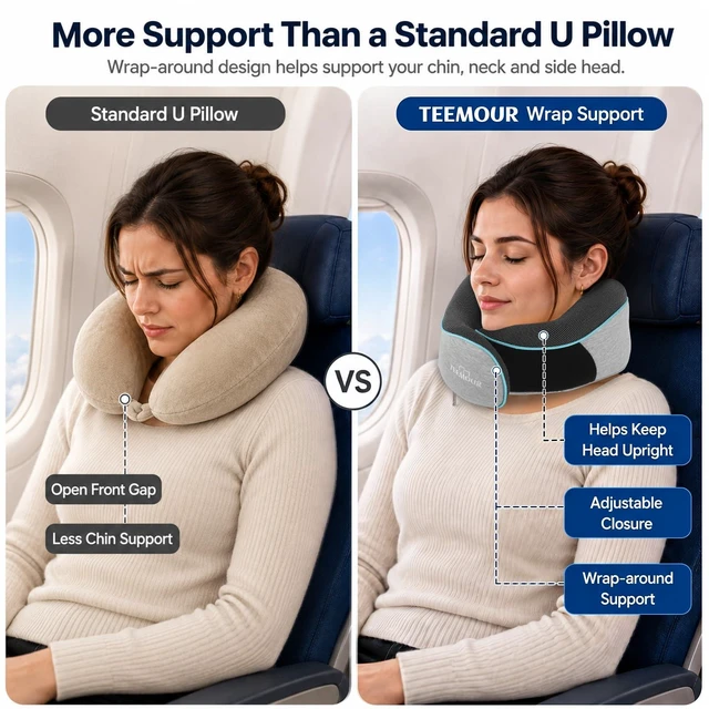 Alt view image 3 of 7 - Travel Pillow-Neck Pillows for Airplanes, Memory Foam Travel Neck Pillow for Long Flights|Airport Travel Essentials 360° Support Gifts for Travellers With Eye Mask & Earplugs, Portable Carry Bag