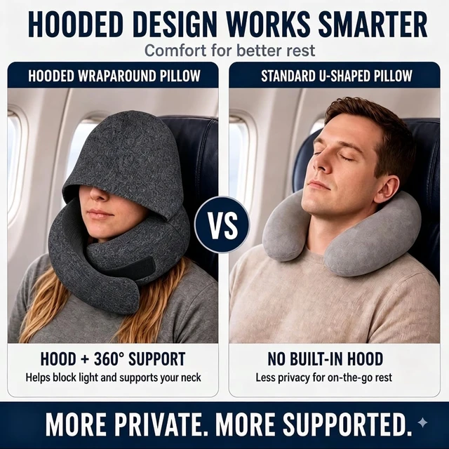 Alt view image 4 of 7 - Travel Neck Pillow with Hood, Upgraded Memory Foam Airplane Pillow for Sleeping, 360° Support U Shaped Travel Pillow with Hidden Eye Cover, Portable Flight Accessories for Plane Car Office(Black)