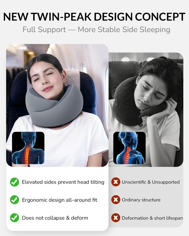 Alt view image 5 of 7 - Travel Neck Pillow - Memory Foam Airplane Pillow with Chin Support | Dual raised sides provide 360° head and chin support; washable breathable cover and compact carry bag for long flights
