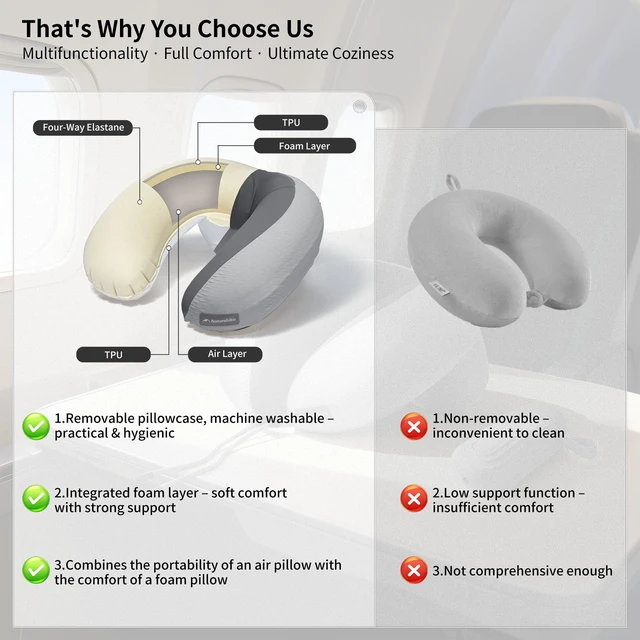 Alt view image 5 of 7 - Neck Pillow Aeroplane Inflatable, Pressure Air Cushion Inflatable Travel Pillow, Lightweight Neck Pillow Adult for Airplane, Train, Office