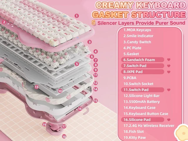 Alt view image 6 of 7 - C75 Cute 75% Wireless Mechanical Keyboard (Pink, Candy Switch) | Creamy Cake Keyboard, BT5.0/2.4G/USB-C, Hot-Swap, NKRO, PBT MOA Keycaps,5500mAh RGB Gasket Mount for Mac/Win/Gaming/Office