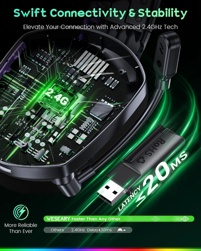 Alt view image 4 of 7 - Wireless Gaming Headset for PS5, PS4, PC, Switch & Mac| 2.4GHz USB | Bluetooth 5.4 Gaming Headphones with Mic, 20ms Ultra-Low Latency, 50H Battery Life, 3D Spatial Audio, Dynamic Lighting